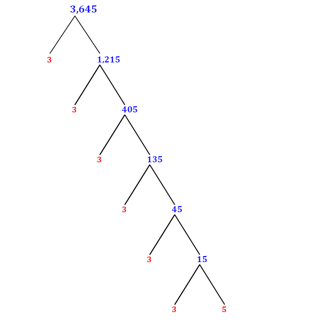 prime factor of 3645